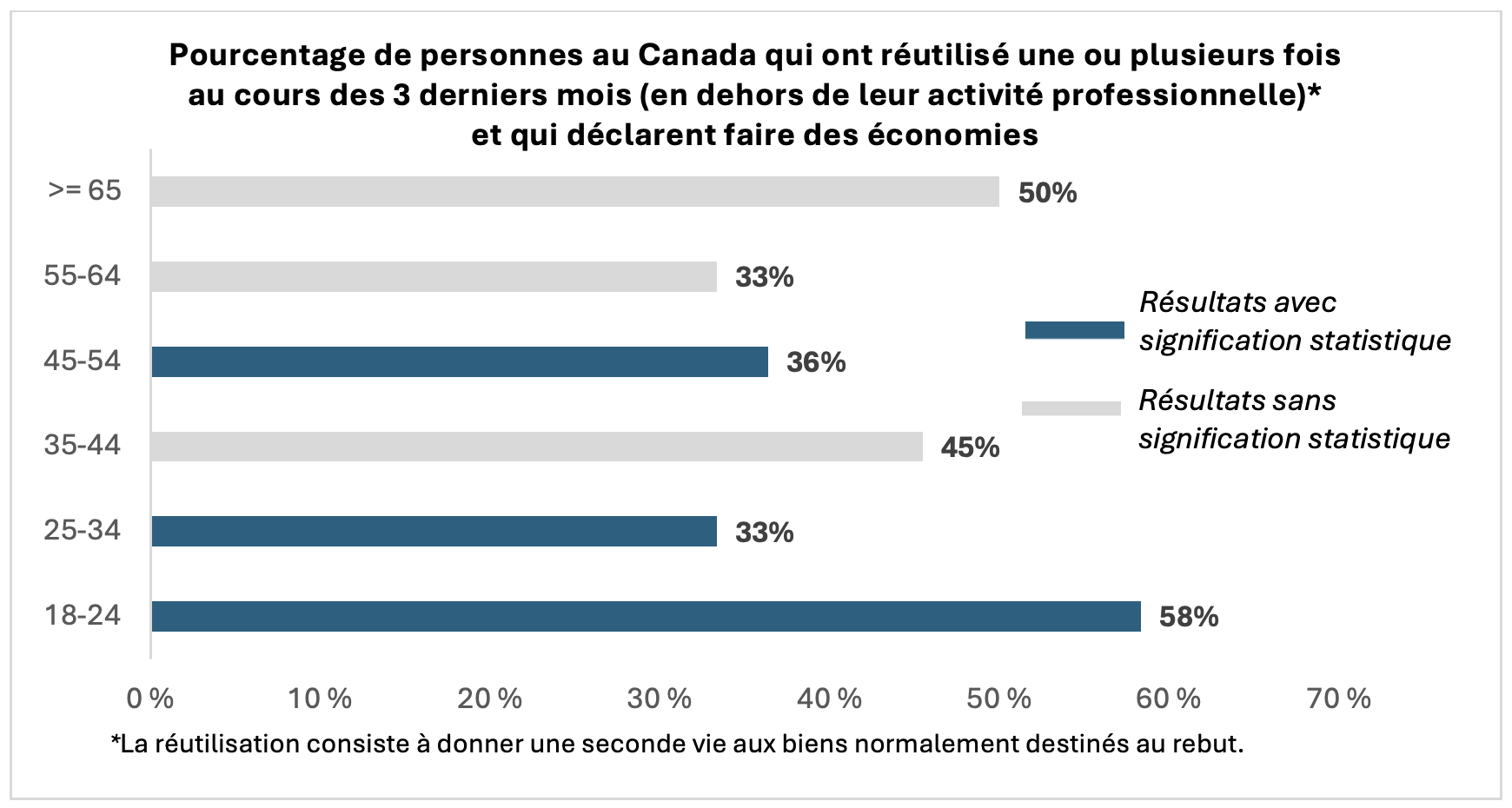 reutilisation-1.png