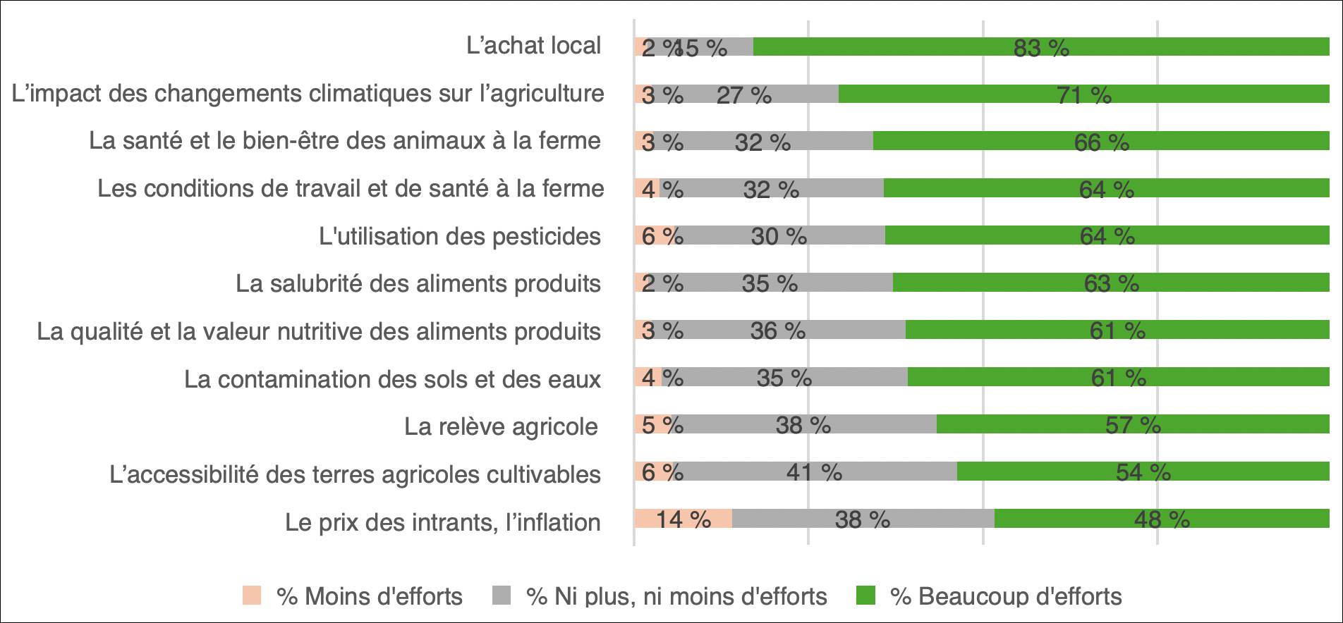 tableau-agriculture.jpg