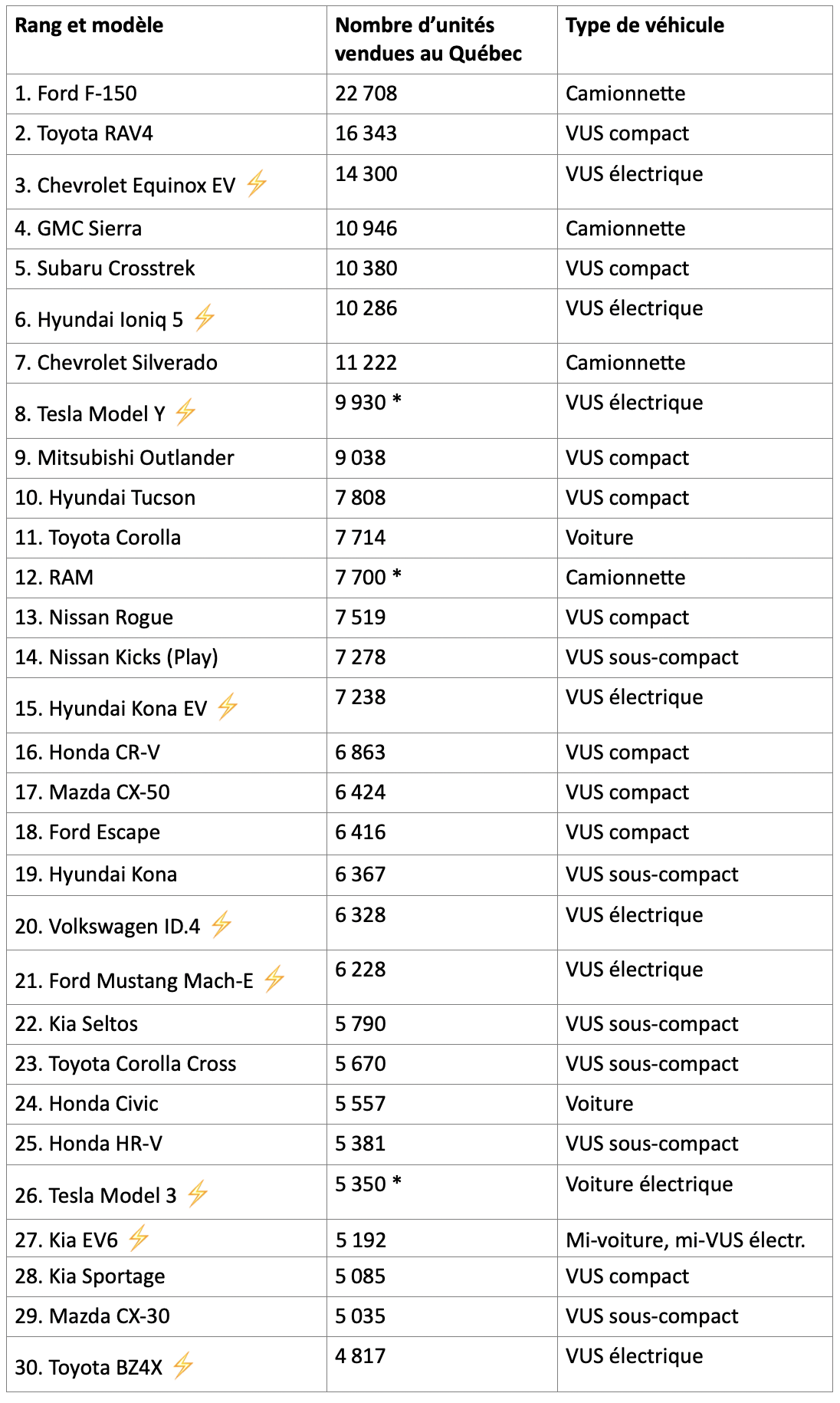 tableau-ventes-vehicules-neufs.png