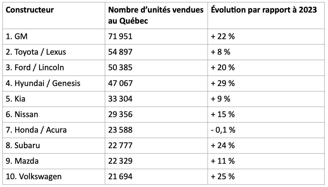 constructeurs-preferes.png