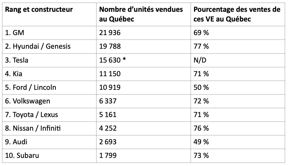 ventes-vehicules-neufs-par-annee.png