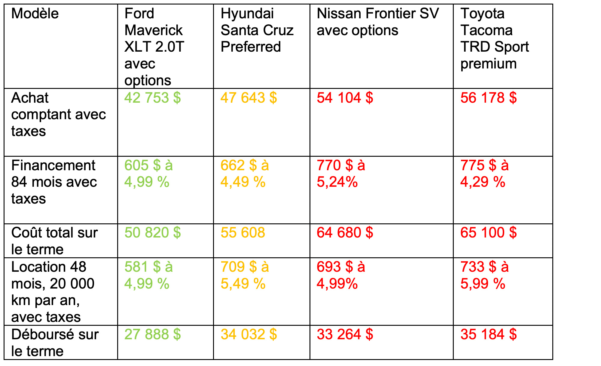 tableau-camionnettes-4