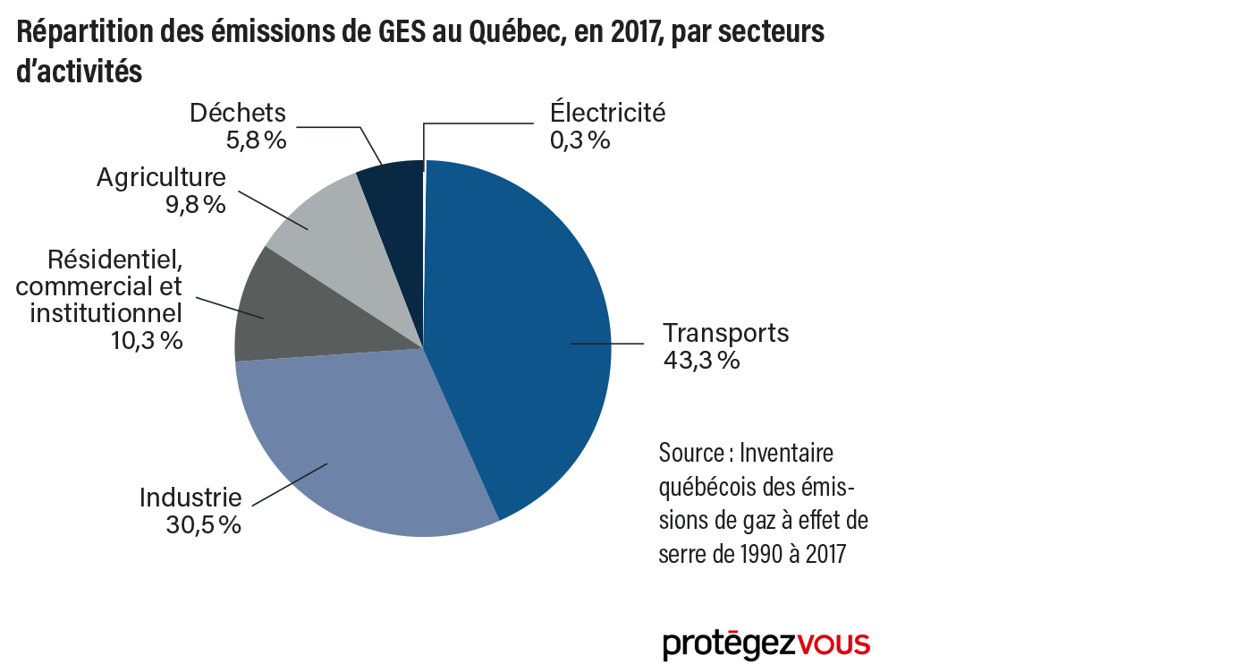 reduction-ges-tableau-1