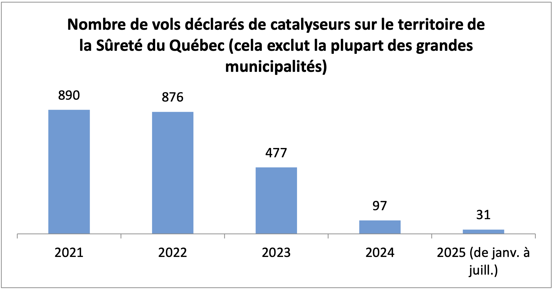 graphique-catalyseur.png