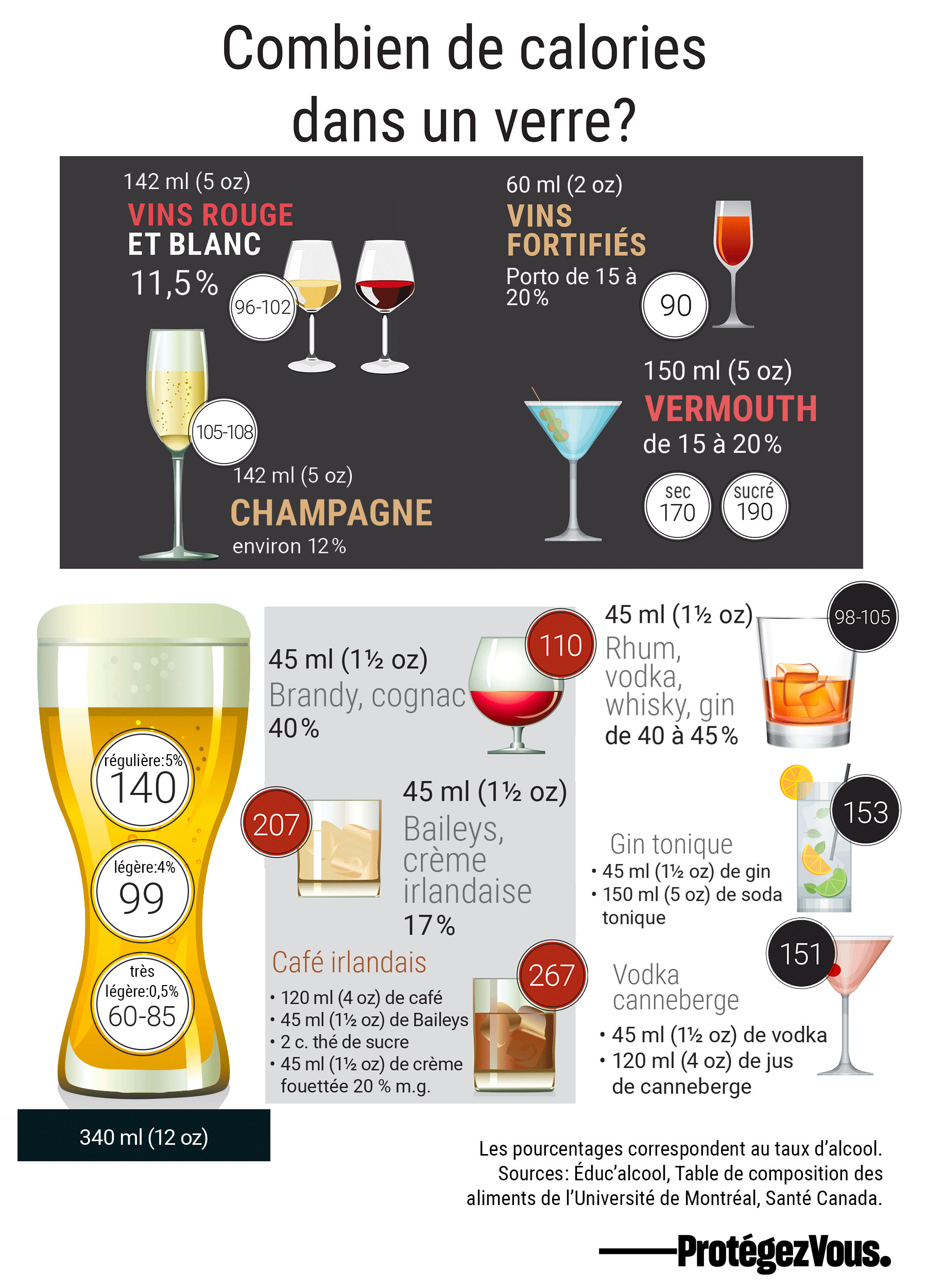 inforgaphie-calories-alcool