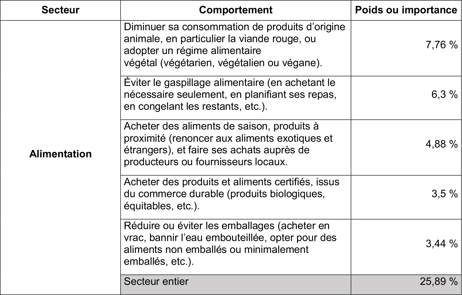consommation-durable-gestes-tableau-1