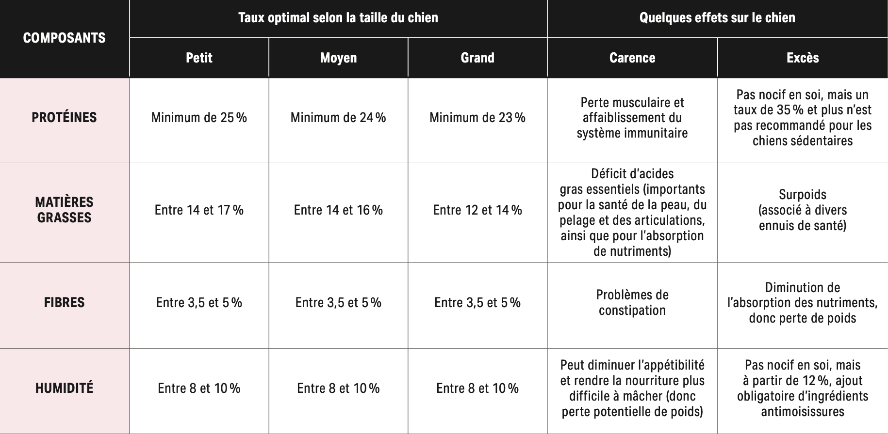 composants-analyse-garantie