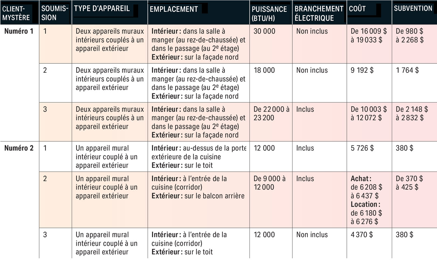 soumission-clients-mysteres.jpg