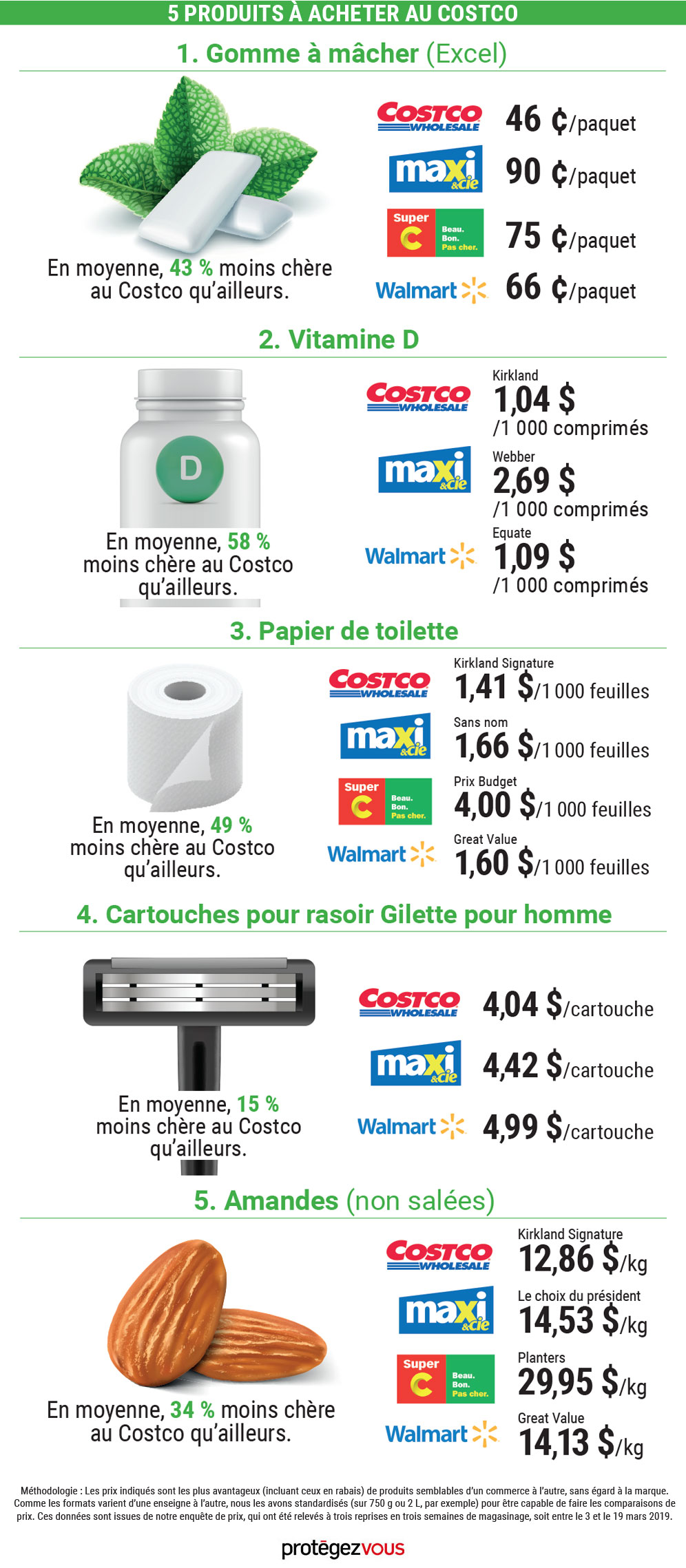 Infographie-Costco-POUR-WEB