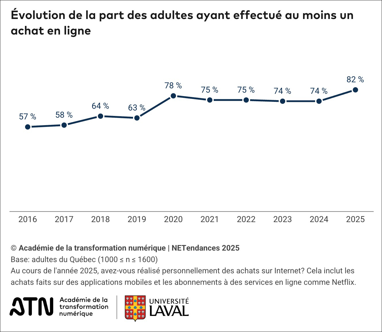 tableau-commerce-en-ligne.jpeg