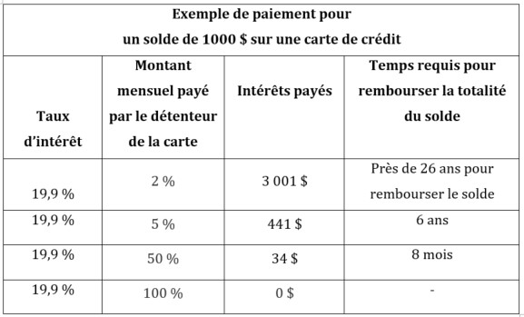 exemple-paiement-carte-credit