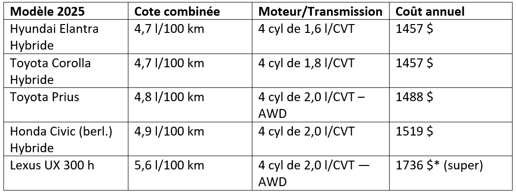 tableau-consommation-auto-2.jpg