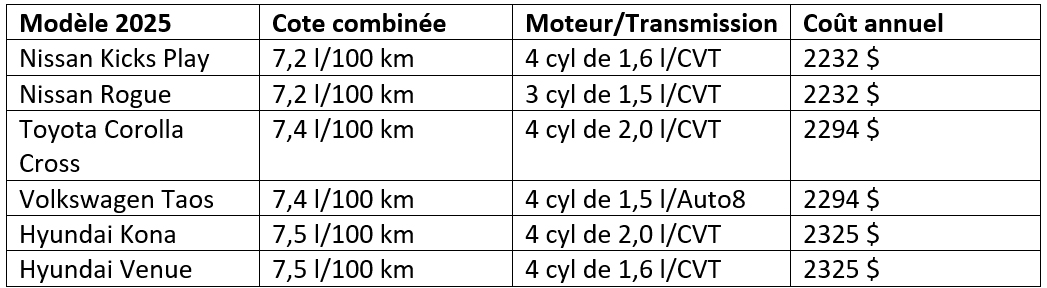 tableau-consommation-auto-4.jpg