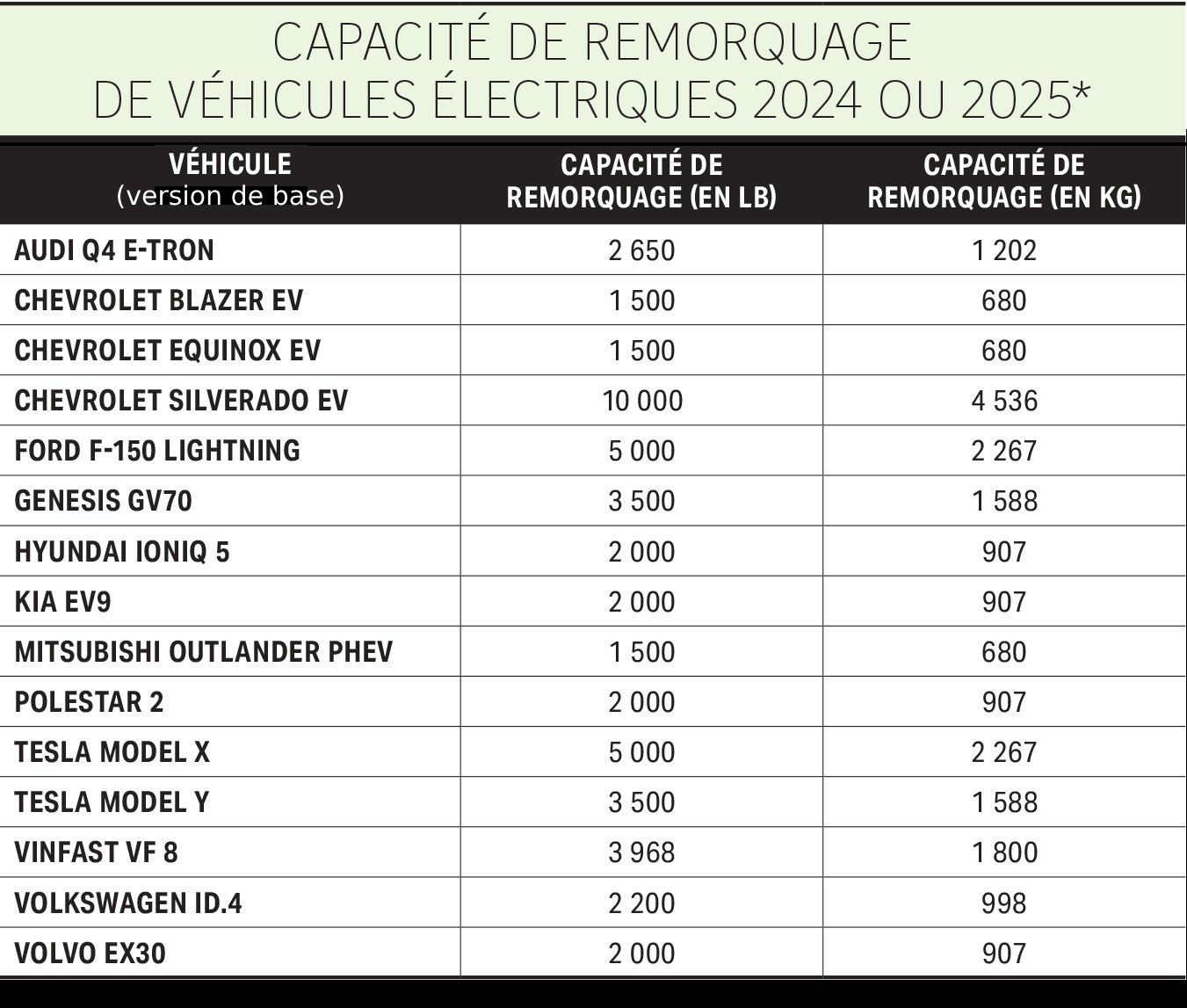 tableau-remorquage-auto-electrique.jpg