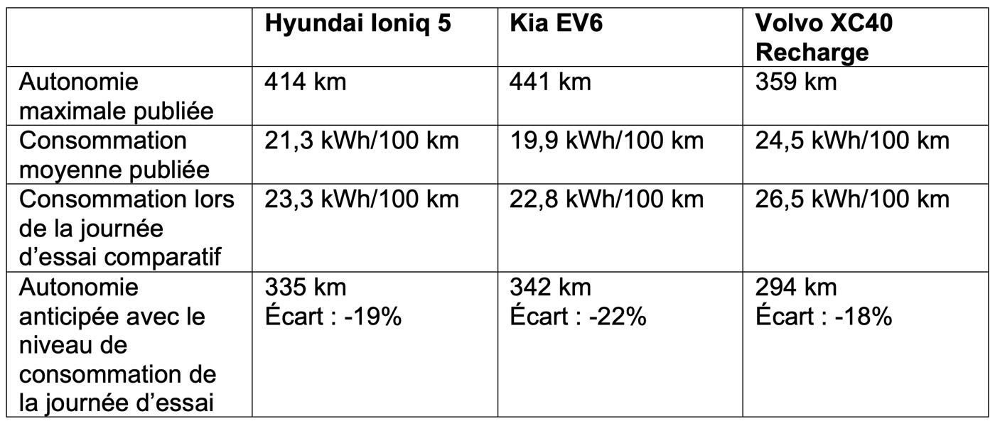 consommation-vehicules-electriques-tableau