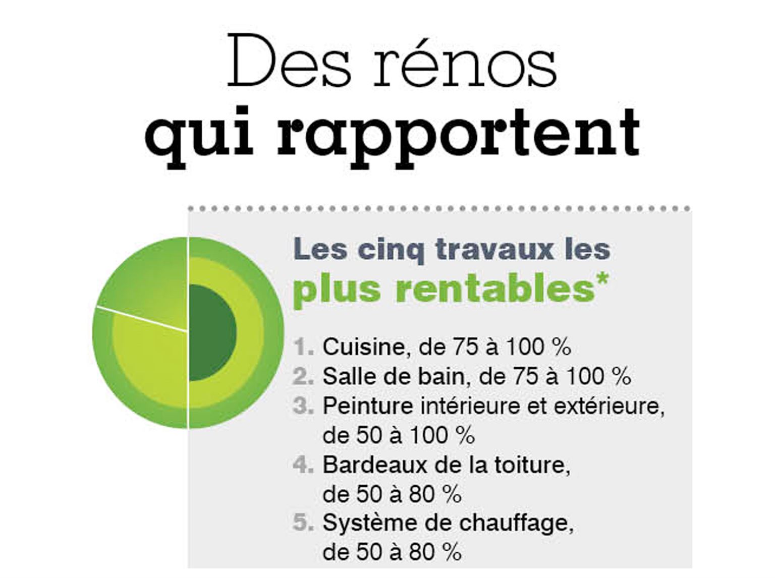 En image des renos qui rapportent