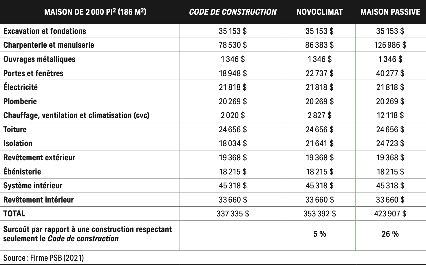 tableau-maison-passive