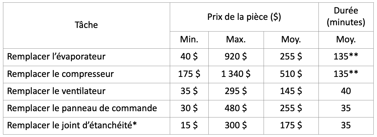 tableau-reparabilite-des-refrigerateurs.png