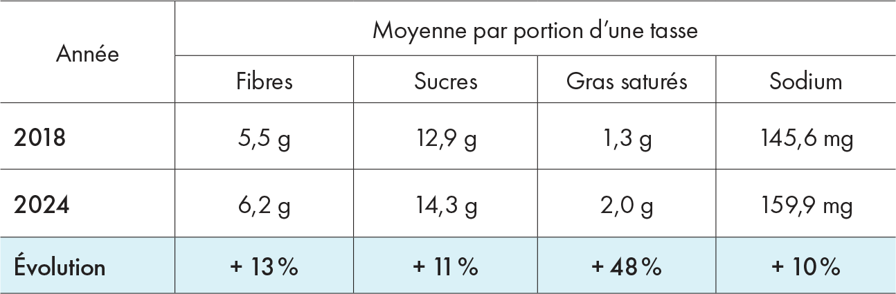 tableau-cereales.png