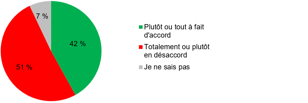 graphique-aliments-1.png