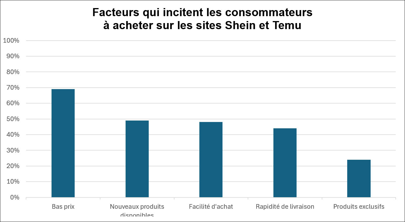tableau-shein-temu.jpg