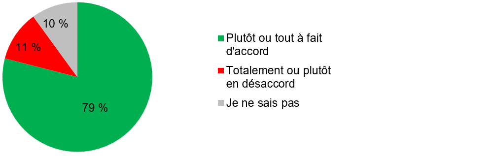 graphique-aliments-3.png
