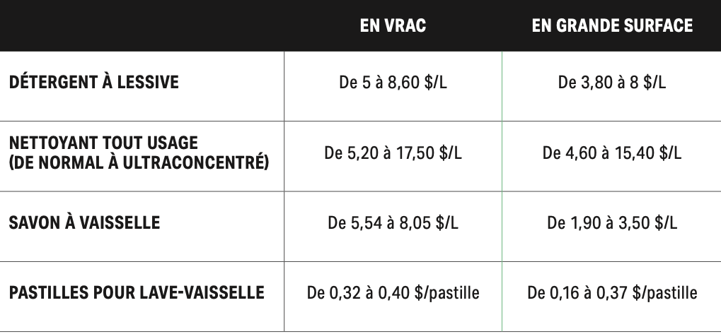 tableau-prix-produits-menagers.png