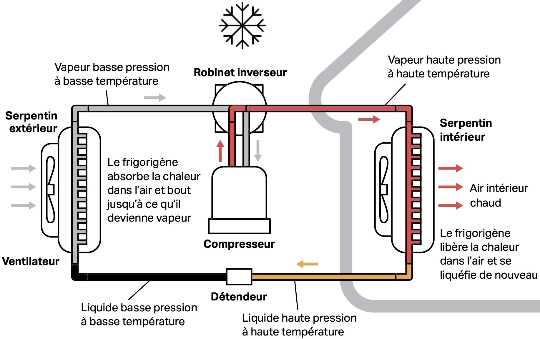 thermopompe-fonctionnement.jpg