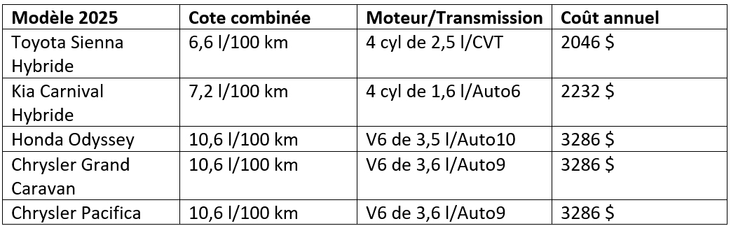 tableau-consommation-auto-10.jpg