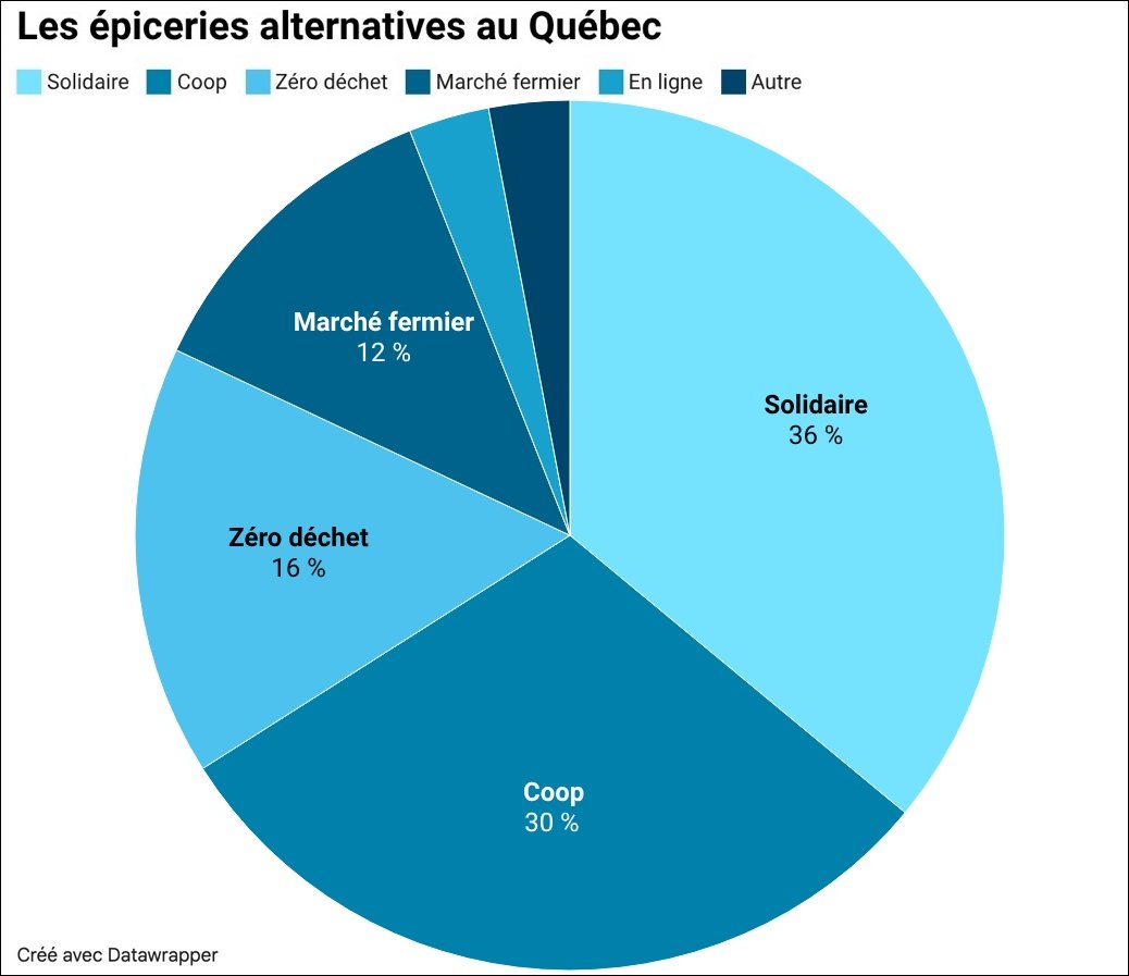 graphique-epicerie-alternative.jpg