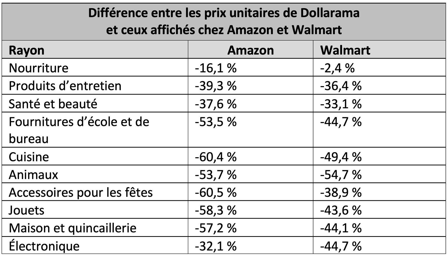tableau