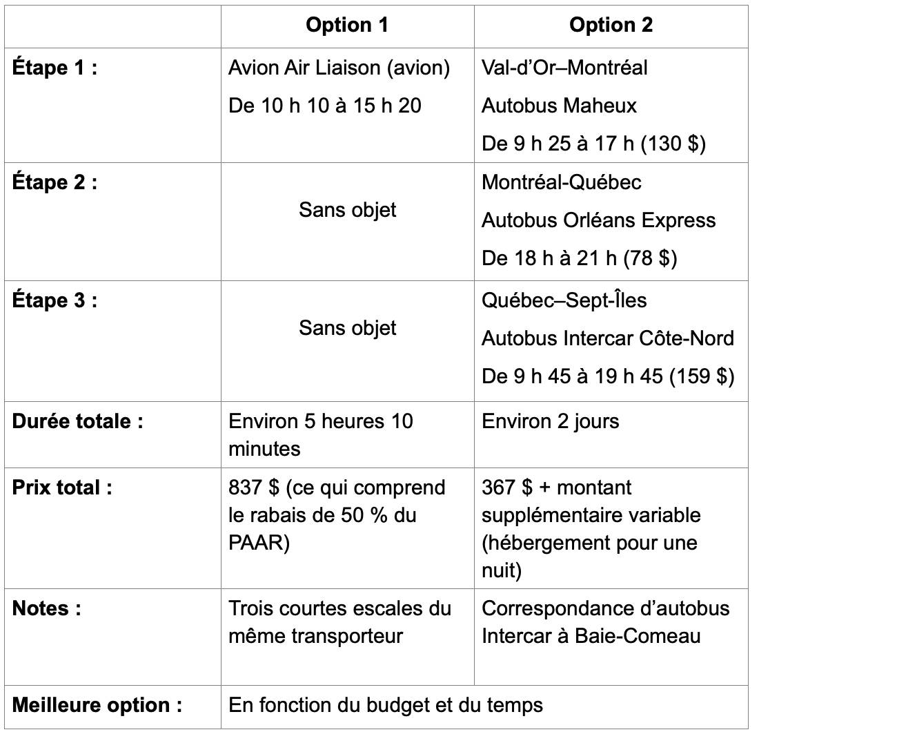 tableau-val-dor-sept-iles.png