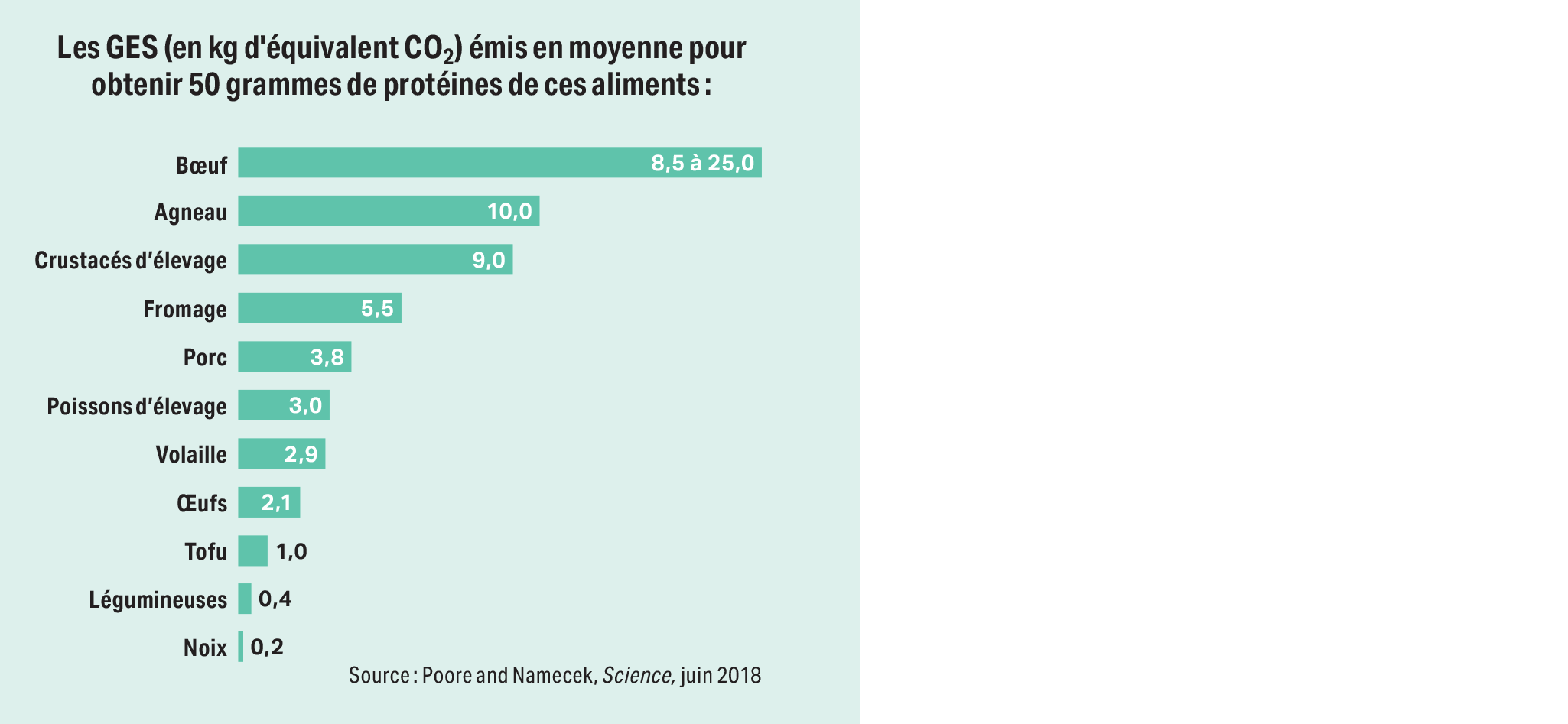tableau-proteine-environnement