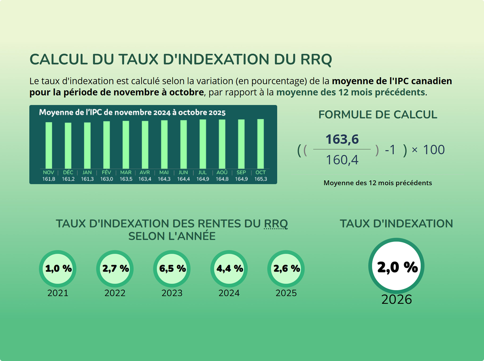 PV-Inflation-infographie.jpg
