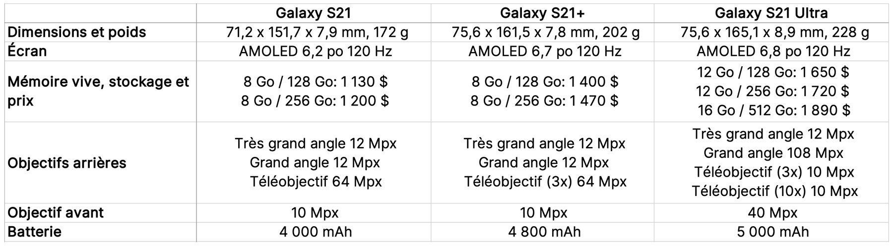 tableau-galaxys21-series