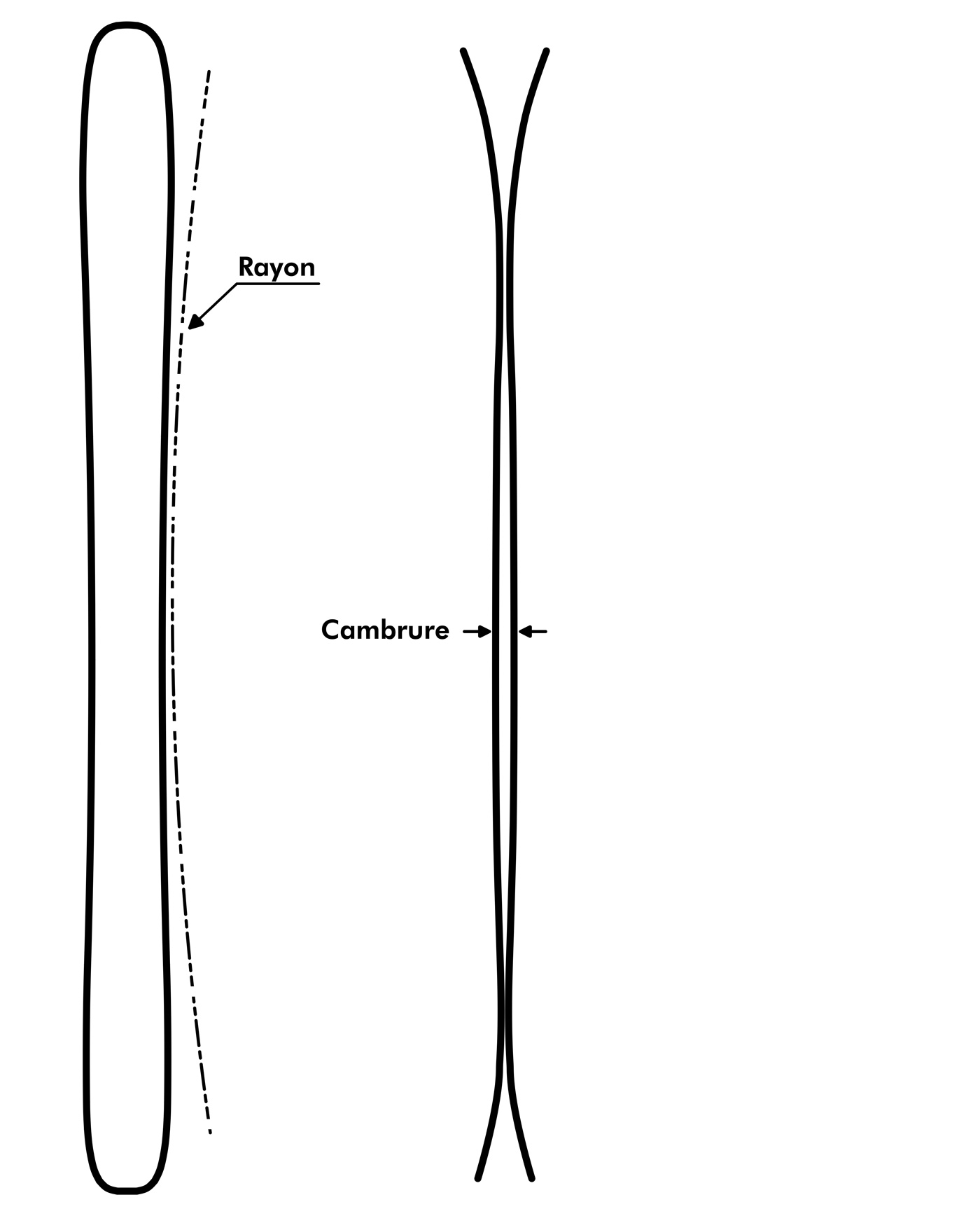 Cambrure-VS-Rayon-CP-Ferreol