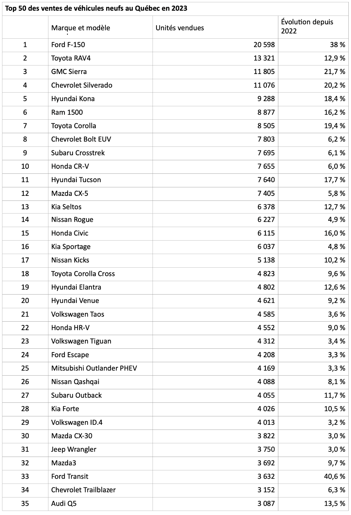 tableau-vente-2023-top-50