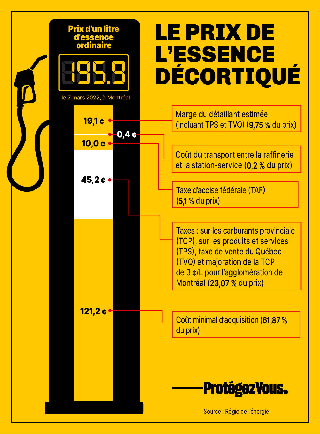 Infographie-prix-essence