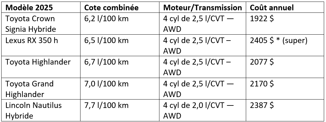 tableau-consommation-auto-7.jpg