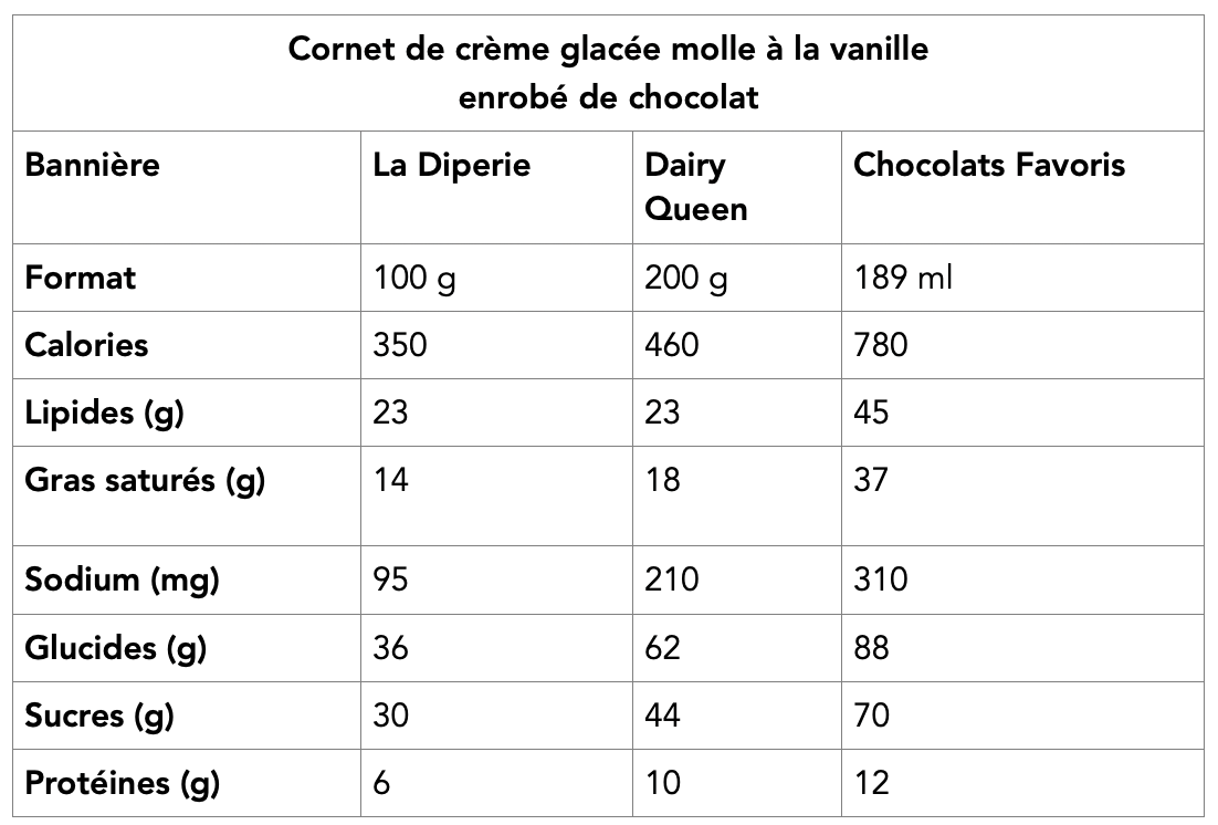 tableau-creme-molle-chocolat