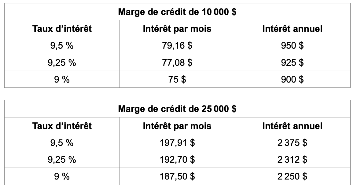 T2-baisse-interet