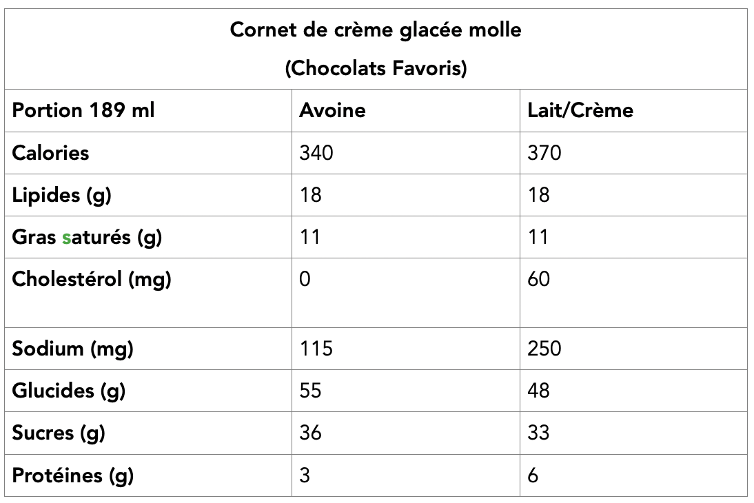 tableau-creme-molle