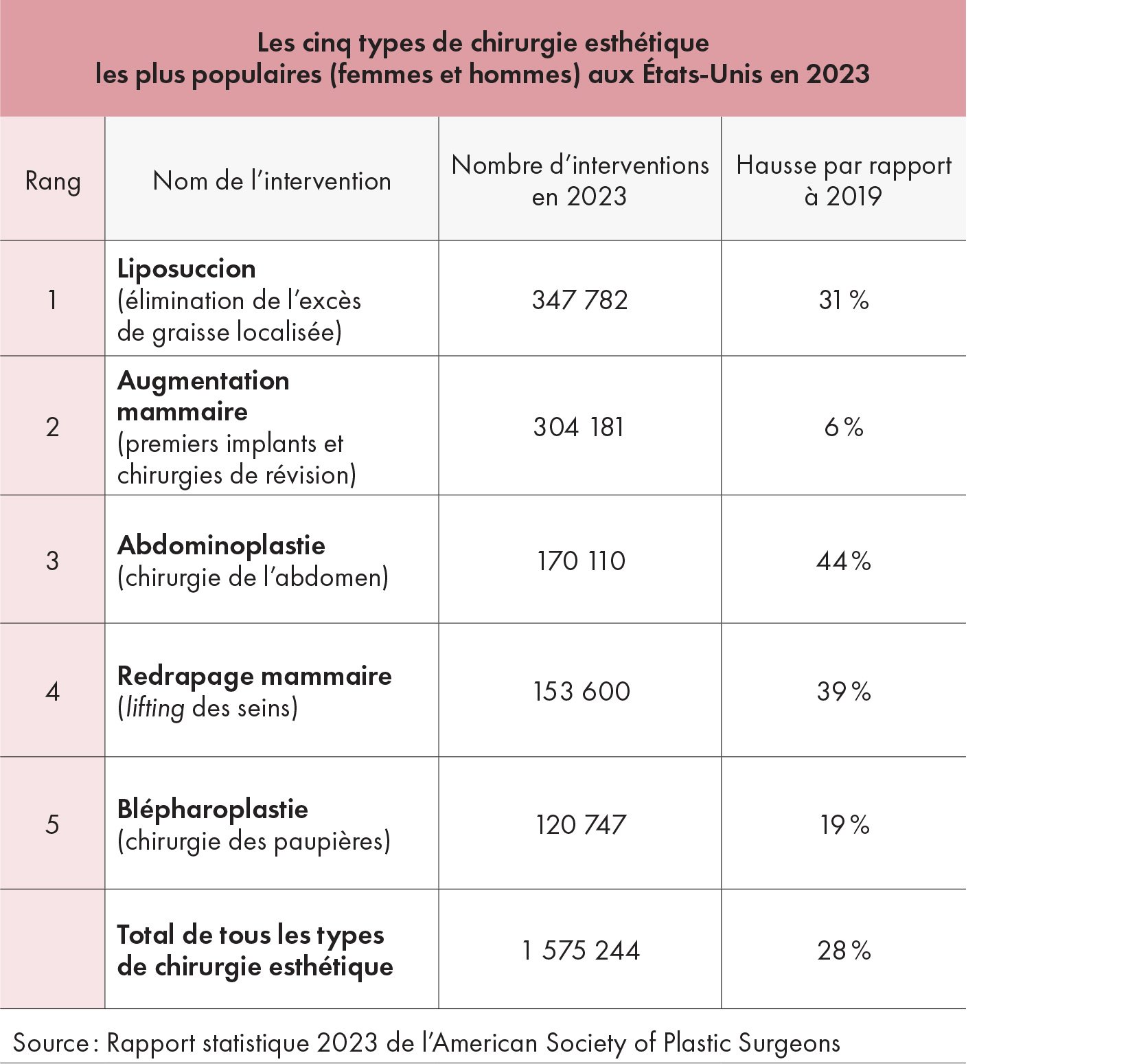 tableau-chirurgies-esthetiques-1