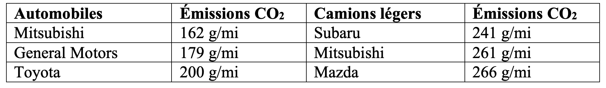 consommation-carburant-2