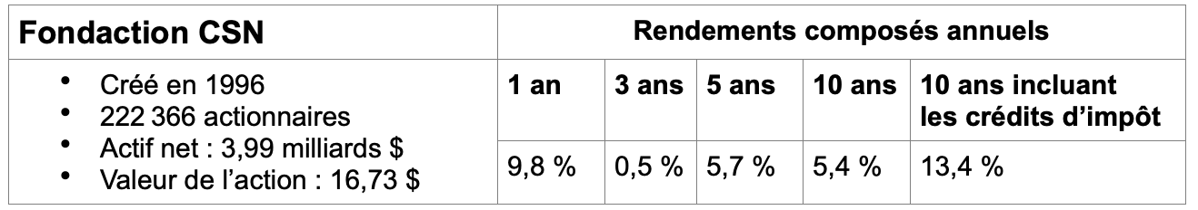 Fondaction-CSN.png