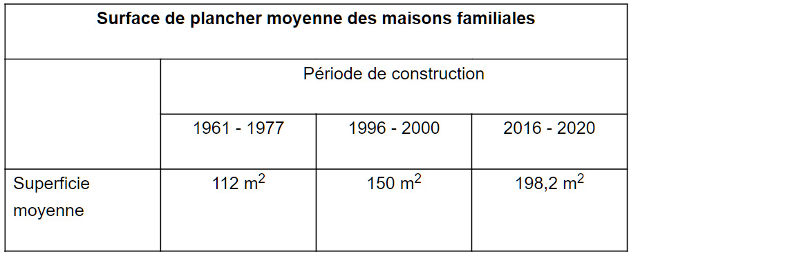 tableau-surface-maisons