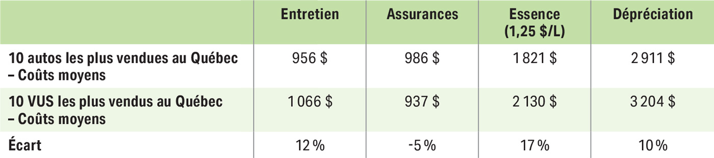 vus-tableau-2
