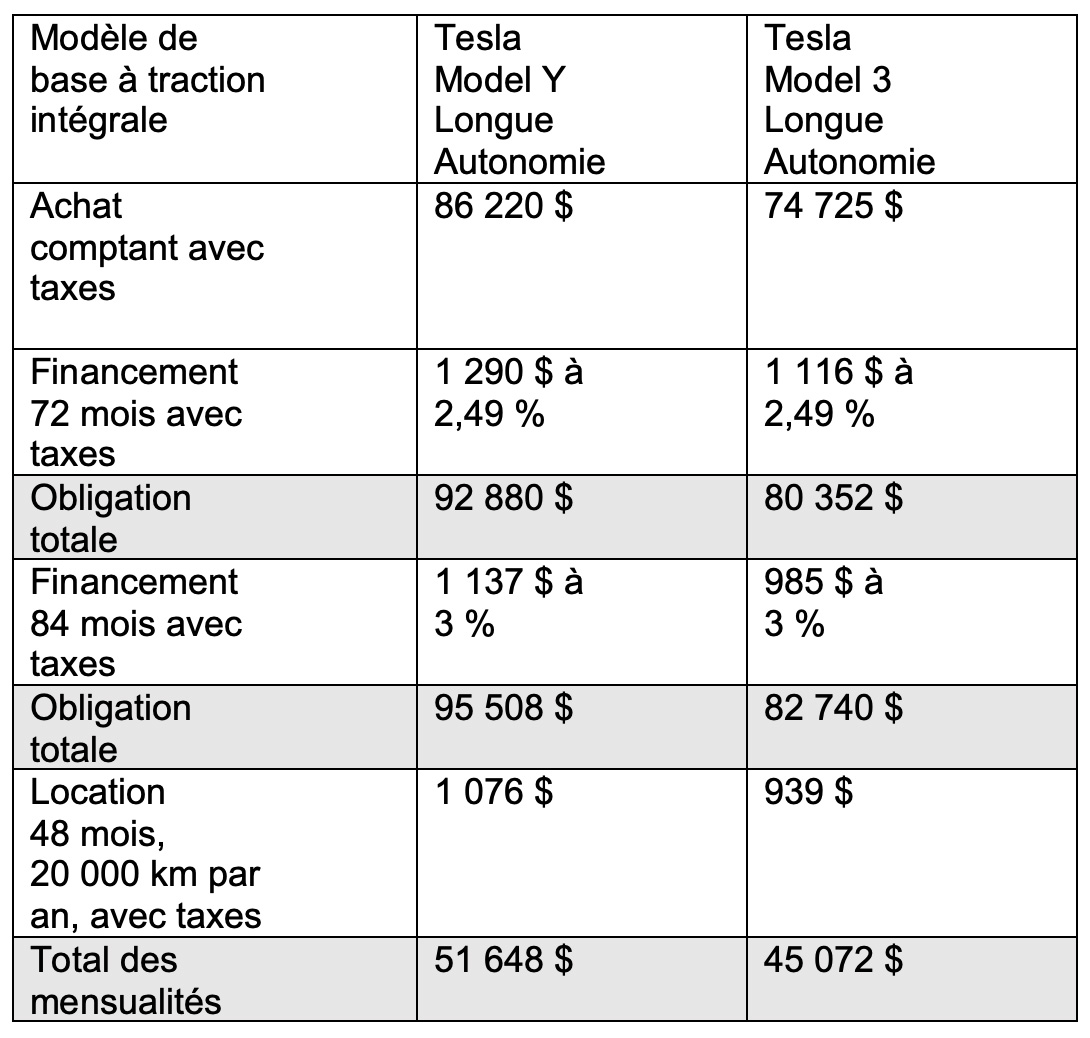 tableau-mach-e-model-y-2