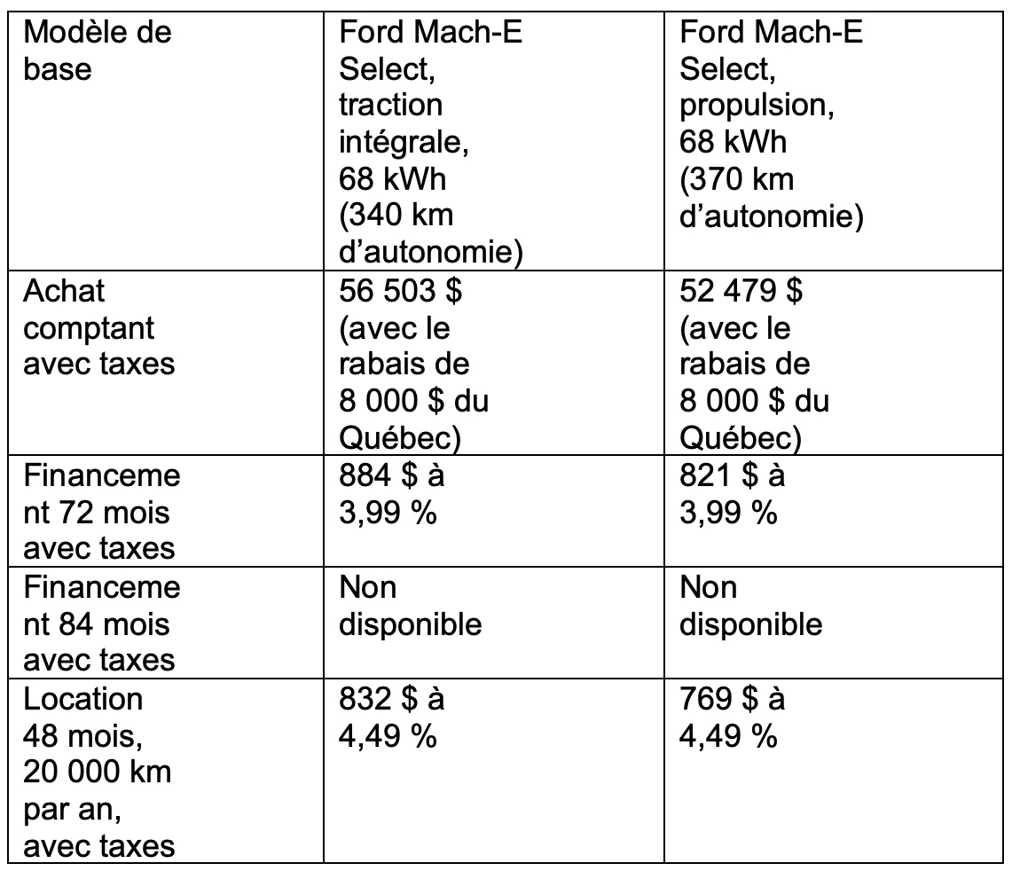 tableau-mach-e-model-y-4