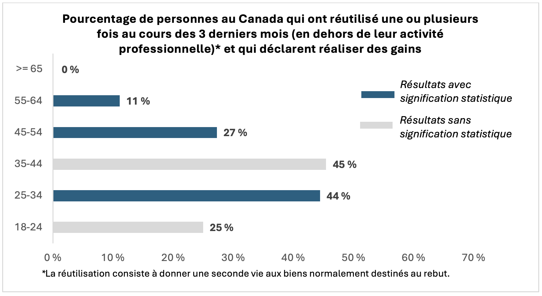 reutilisation-2.png